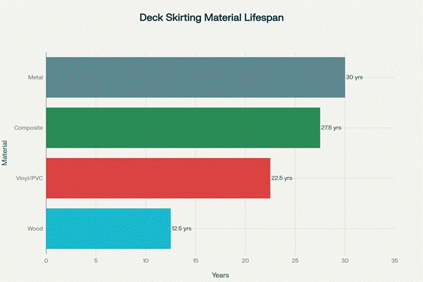 Complete Guide to Deck Skirting Materials: Comparing Wood, Composite, Vinyl, and Metal Options