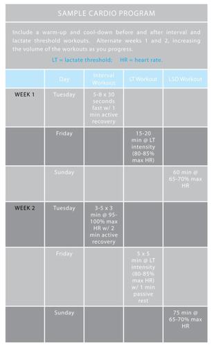 Workout with Jason R. Karp, Ph.D in San Diego