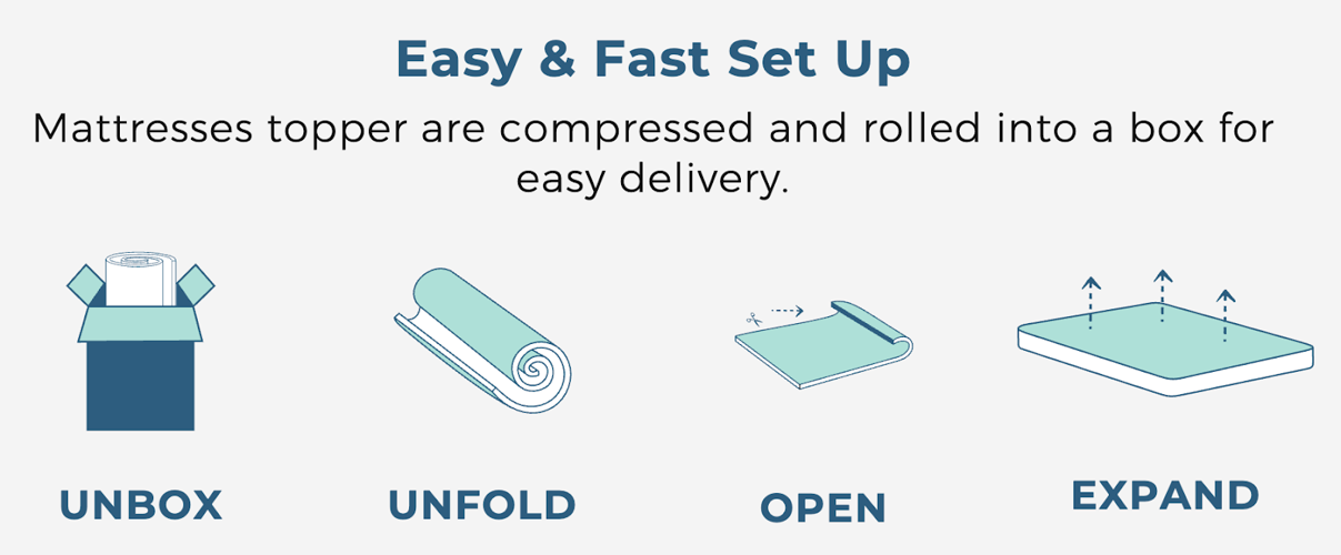 How to Choose the Best Mattress for Better Sleep