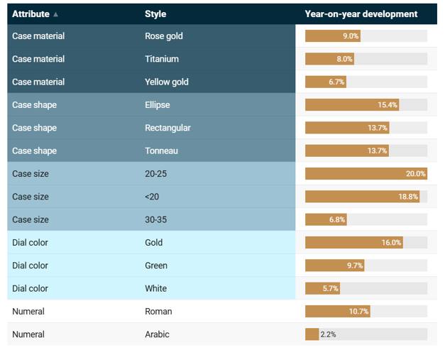 The Enduring Allure of Time The Most Beautiful Luxury Watches on the Rise in 2024