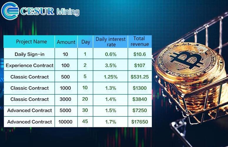 Is Cloud Mining Really Profitable? 7 Most Reliable Crypto Mining Platforms with Daily Payouts in 2025