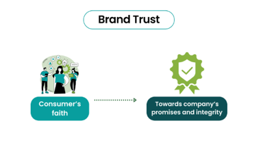 10 Ways Brand Trust Affects Ecommerce Growth in Competitive Markets