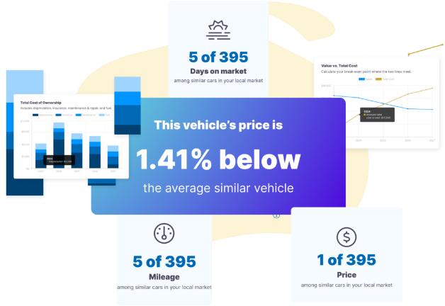 6 Tips &Tricks for a Smokin' Year-End Car Deal