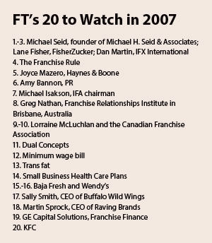 A look back at 2007's 20 to watch