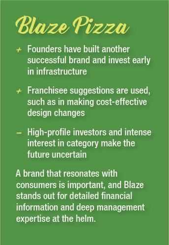 Franchise Times Zor Awards