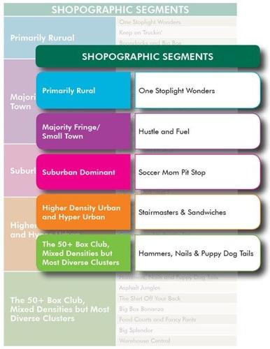 ShopoGraphics as the Holy Grail of Real Estate