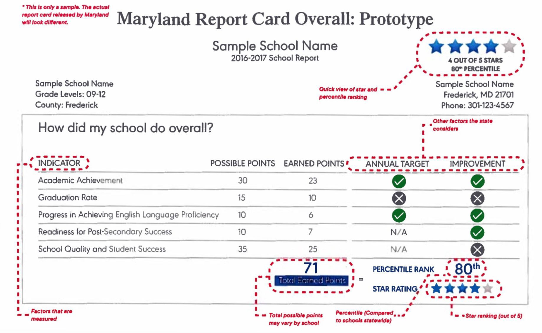 What To Expect From The New Maryland Report Card And School Rankings ...