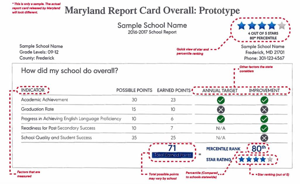 What to expect from the new Maryland Report Card and school rankings