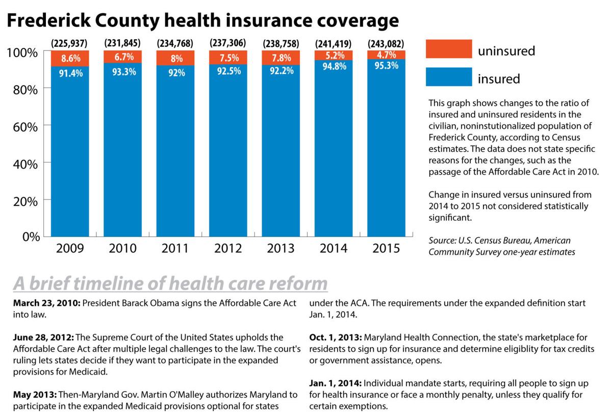 Local Doctors Weigh In On Proposed Care Replacement Local Doctors Weigh In On Proposed Care Replacement