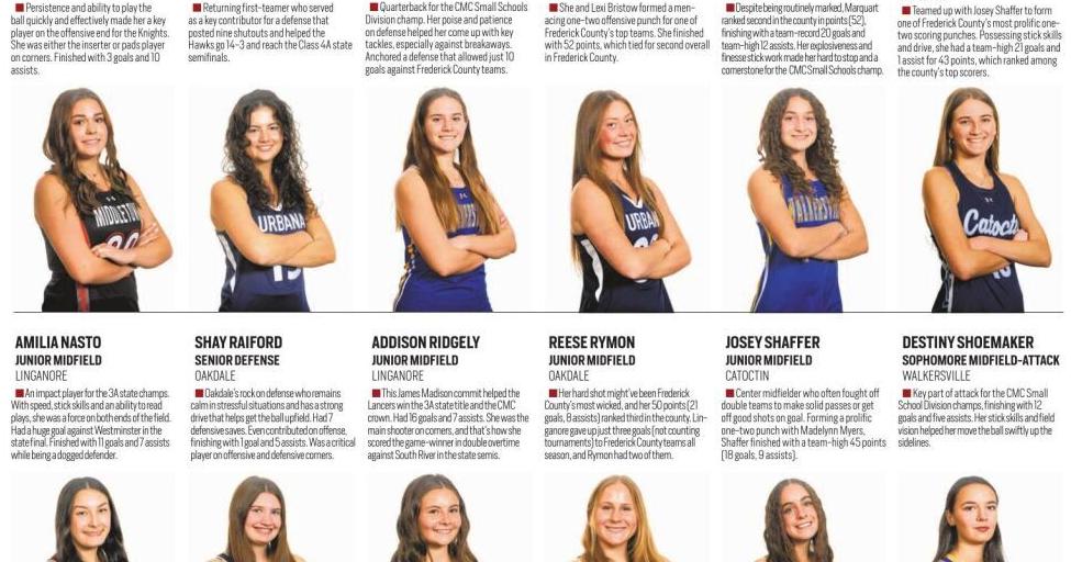 2025 All-County Field Hockey: News-Post High School Sports Highlights