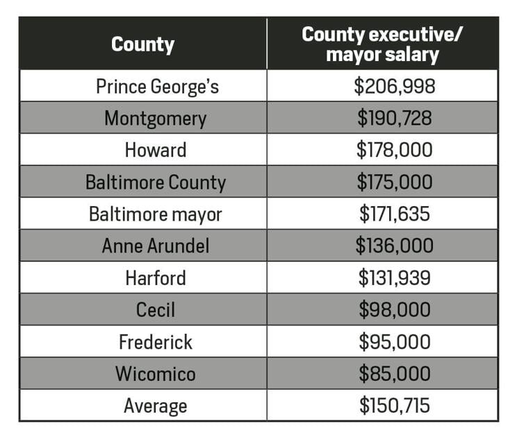 Jan Gardner S County Council S Salaries Lag Behind Peers In