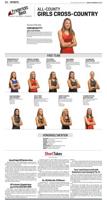 2019 All-County Girls Cross-Country