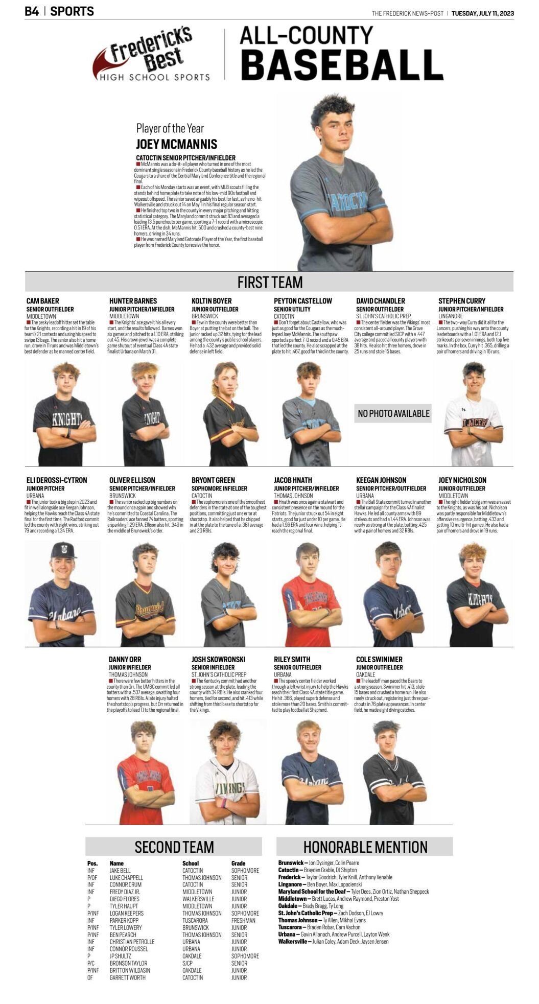 AllCounty Baseball 2023 High School Sports