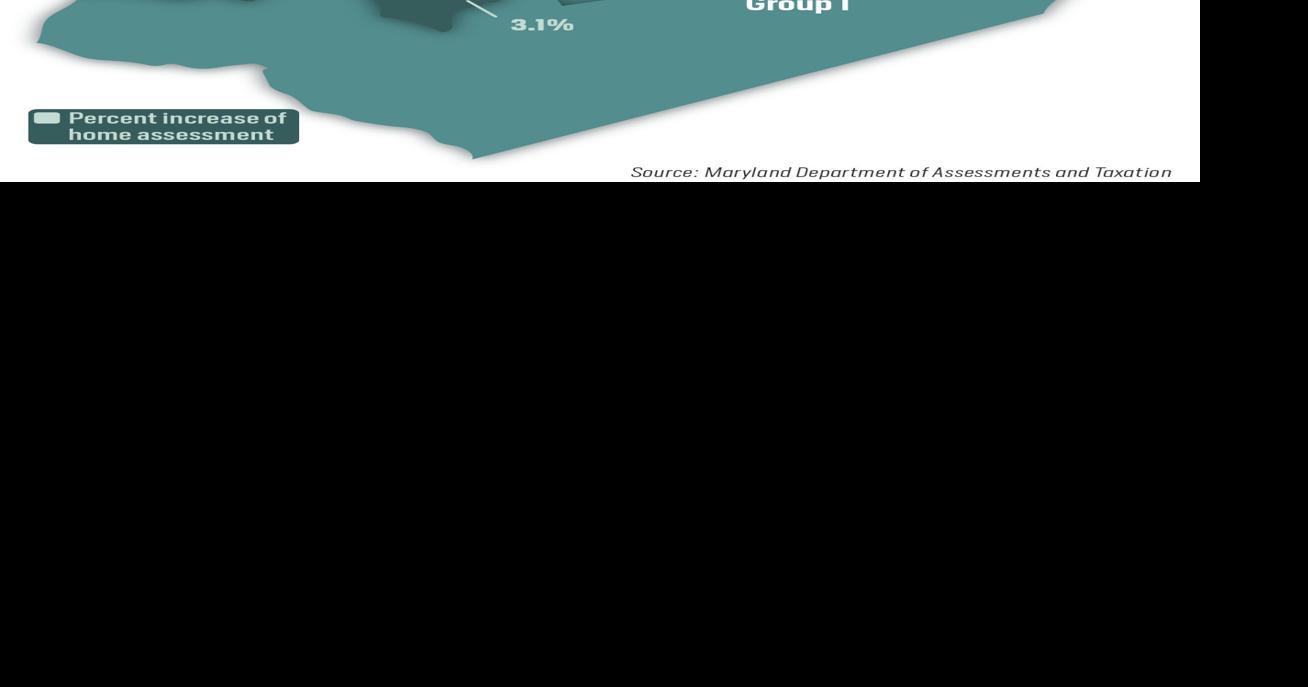 2018 residential assessments