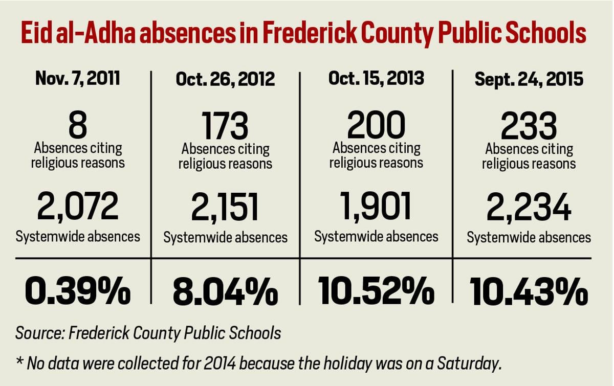 Push to observe Muslim holidays at FCPS stalled by terror attacks | Public  K-12 | fredericknewspost.com