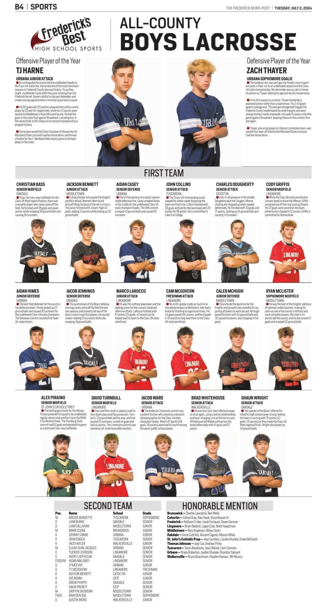 2024 All-County Boys Lacrosse | Sports | fredericknewspost.com