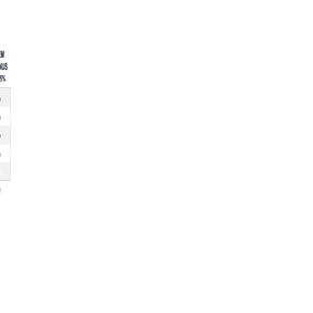 Feb. 11: Nonprofit Indiana hospital systems under lawmaker pricing benchmark in second annual state analysis