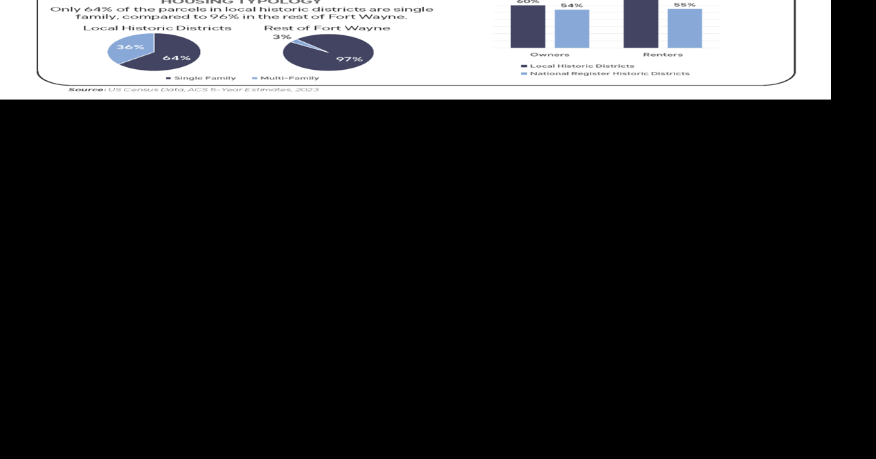 Oct. 3 – Historic preservation and heritage tourism boost the local economy | News