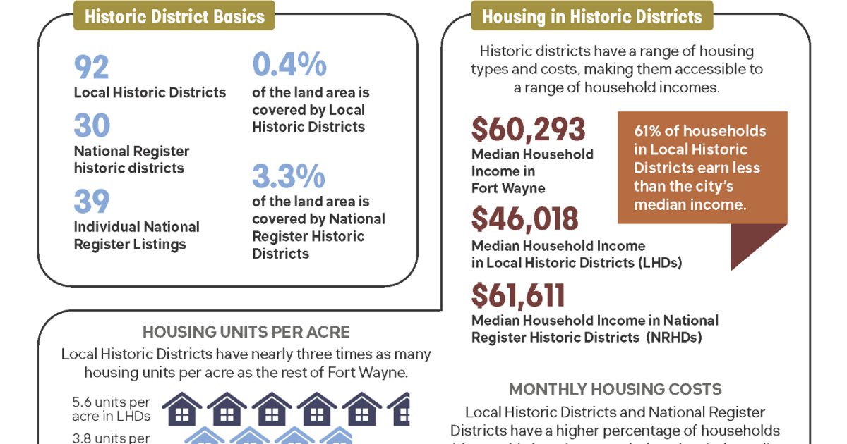 Oct. 3 – Historic preservation and heritage tourism boost the local economy | News Oct. 3 – Historic preservation and heritage tourism boost the local economy | News