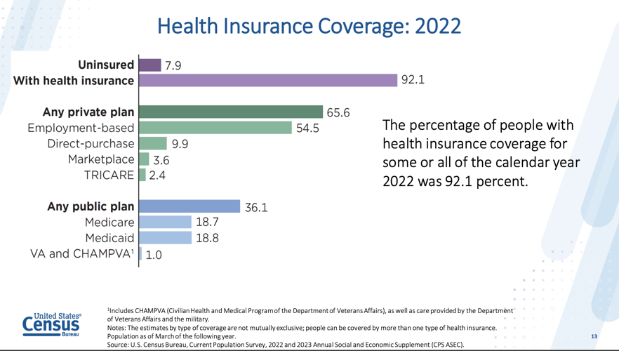 Sept. 12 - Income, poverty and health insurance coverage in the United ...