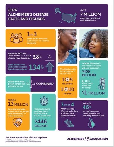 Aug. 25: New law boosts Alzheimer's education