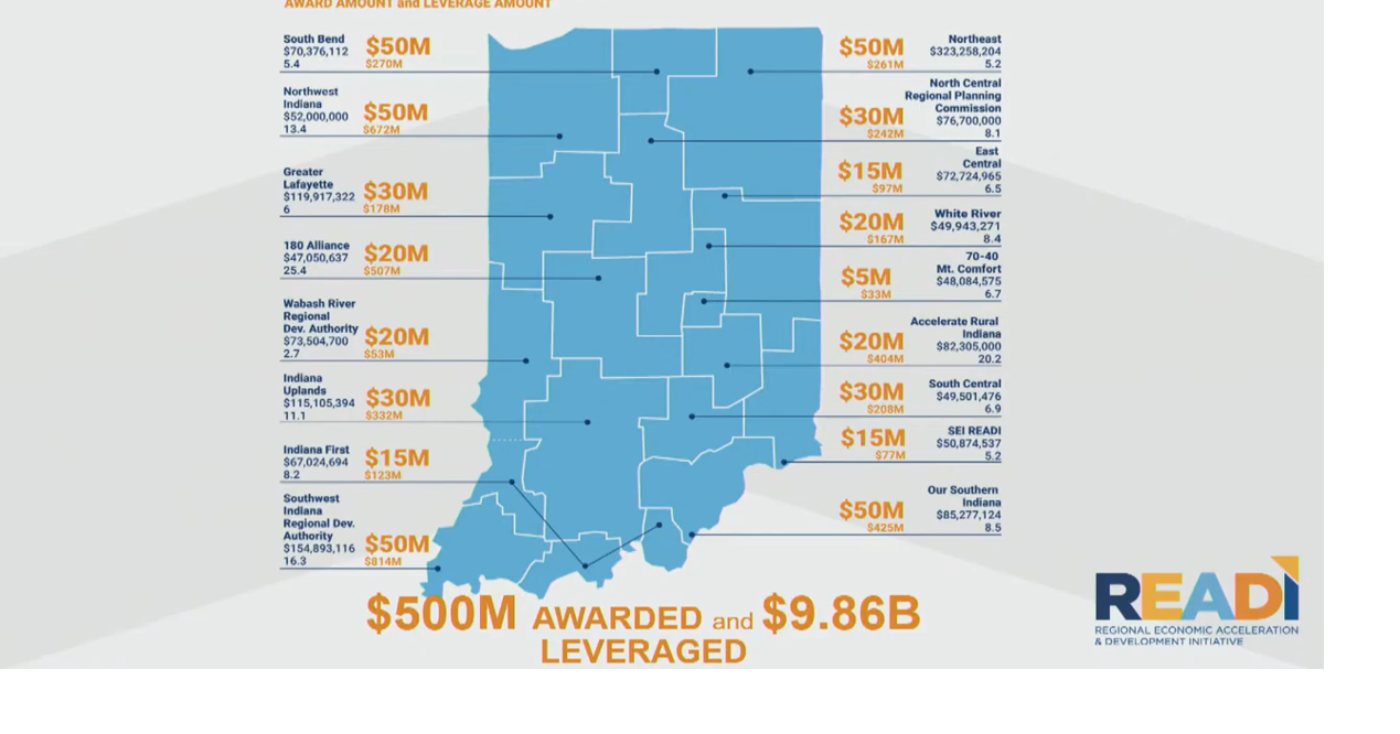 Dec. 14: Northeast Indiana Regional Partnership, South Bend-Elkhart to ...
