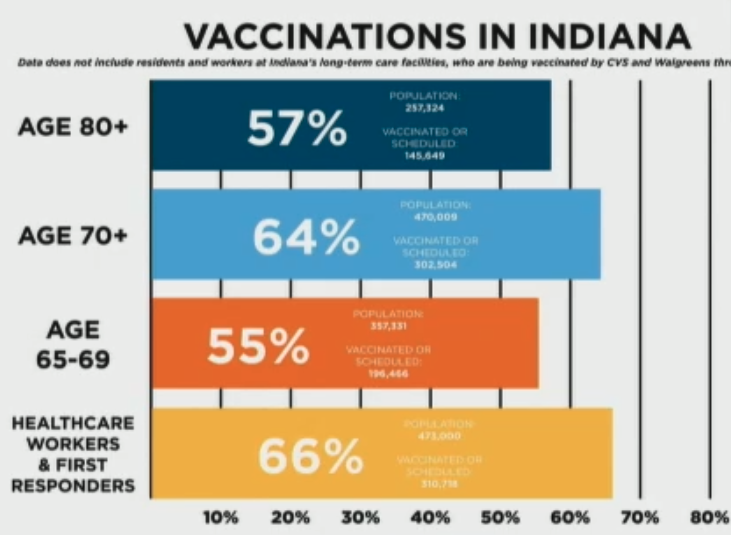 Feb. 14 - Hoosiers in 50s, those with major comorbidities ...