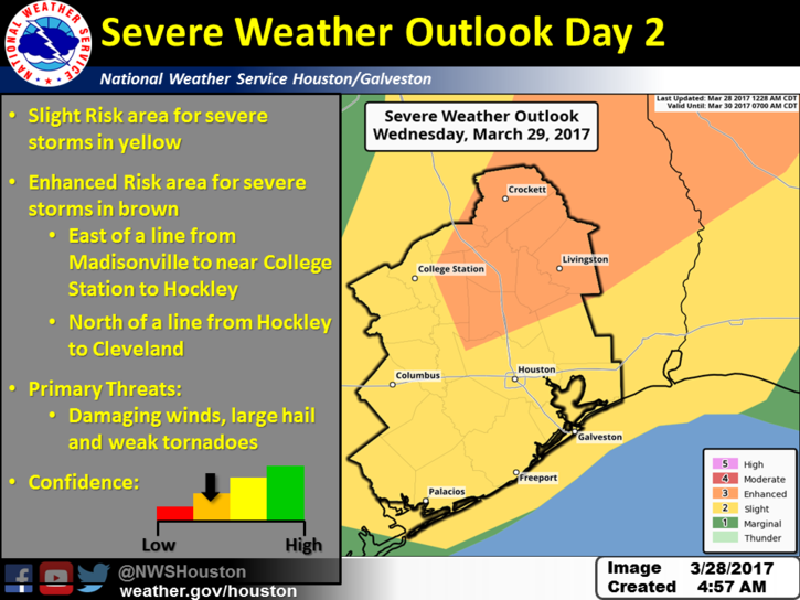 Will two approaching systems ease dry spell in southern Galveston