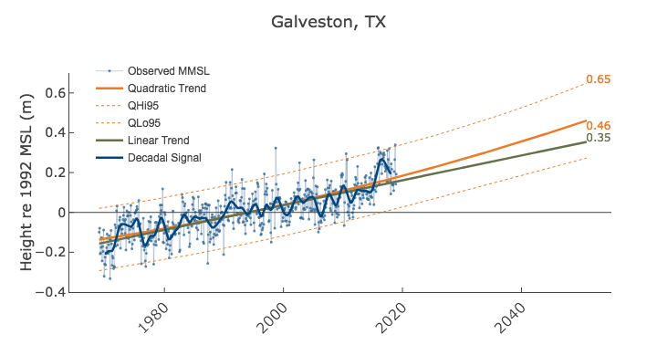 New maps predict sea level rise through 2050 | Local News | The Daily News