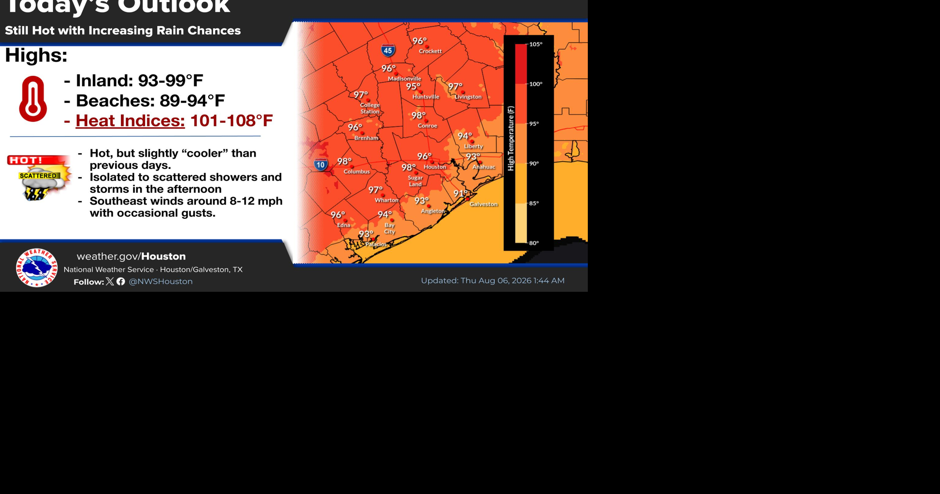 Believe it or not, it was less hot than you thought