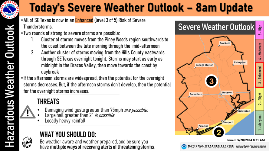 The chance of severe storms is increasing for Galveston County