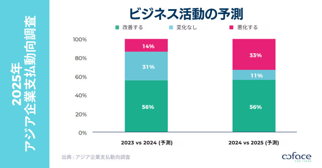 広告主動態調査2023年版―デジタル時代の広告戦略と意識