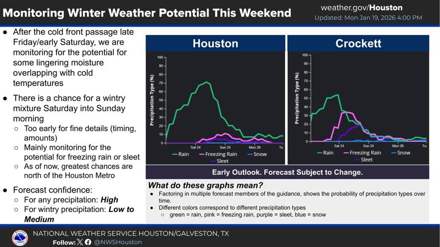Coldest air of the season to bring real touch of winter weather ...