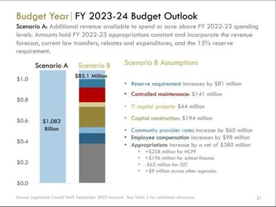 2023-24 budget outlook