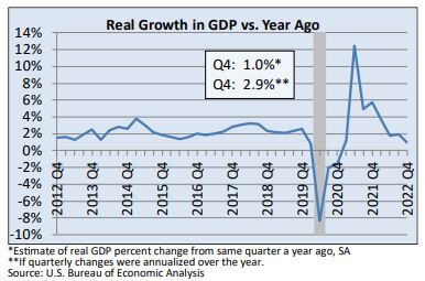 Biz graphic GDP.JPG