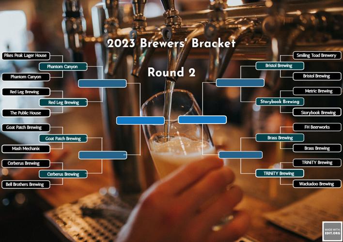 Brewers' Bracket: Round 2