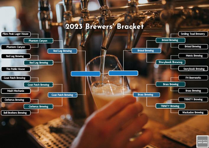 Brewers' Bracket: Final 4