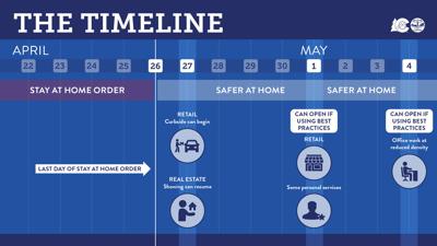 Safer At Home In Colorado A Step By Step Guide To What S Coming Local News Gazette Com