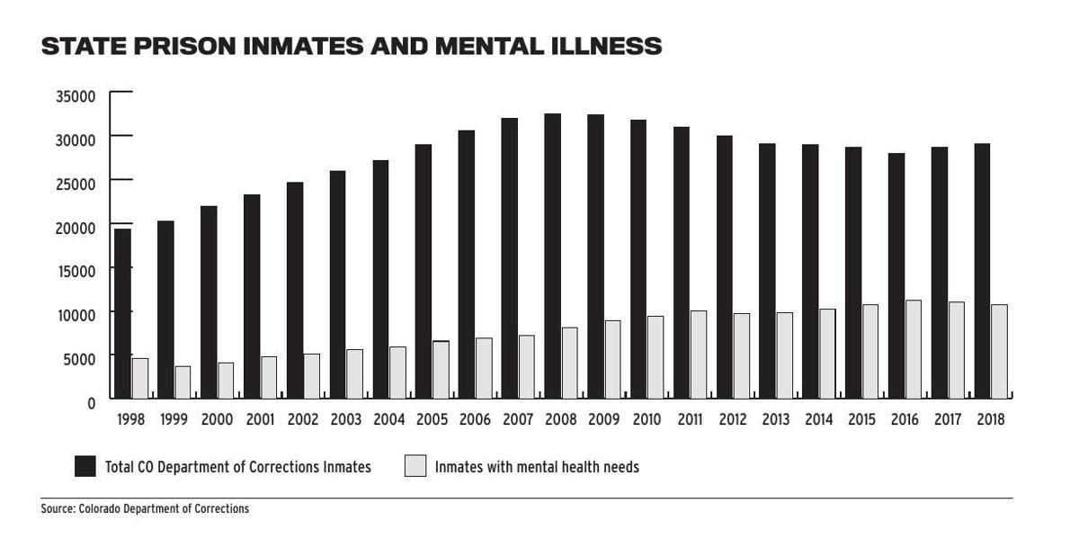 State Prison Inmates and Mental Illness