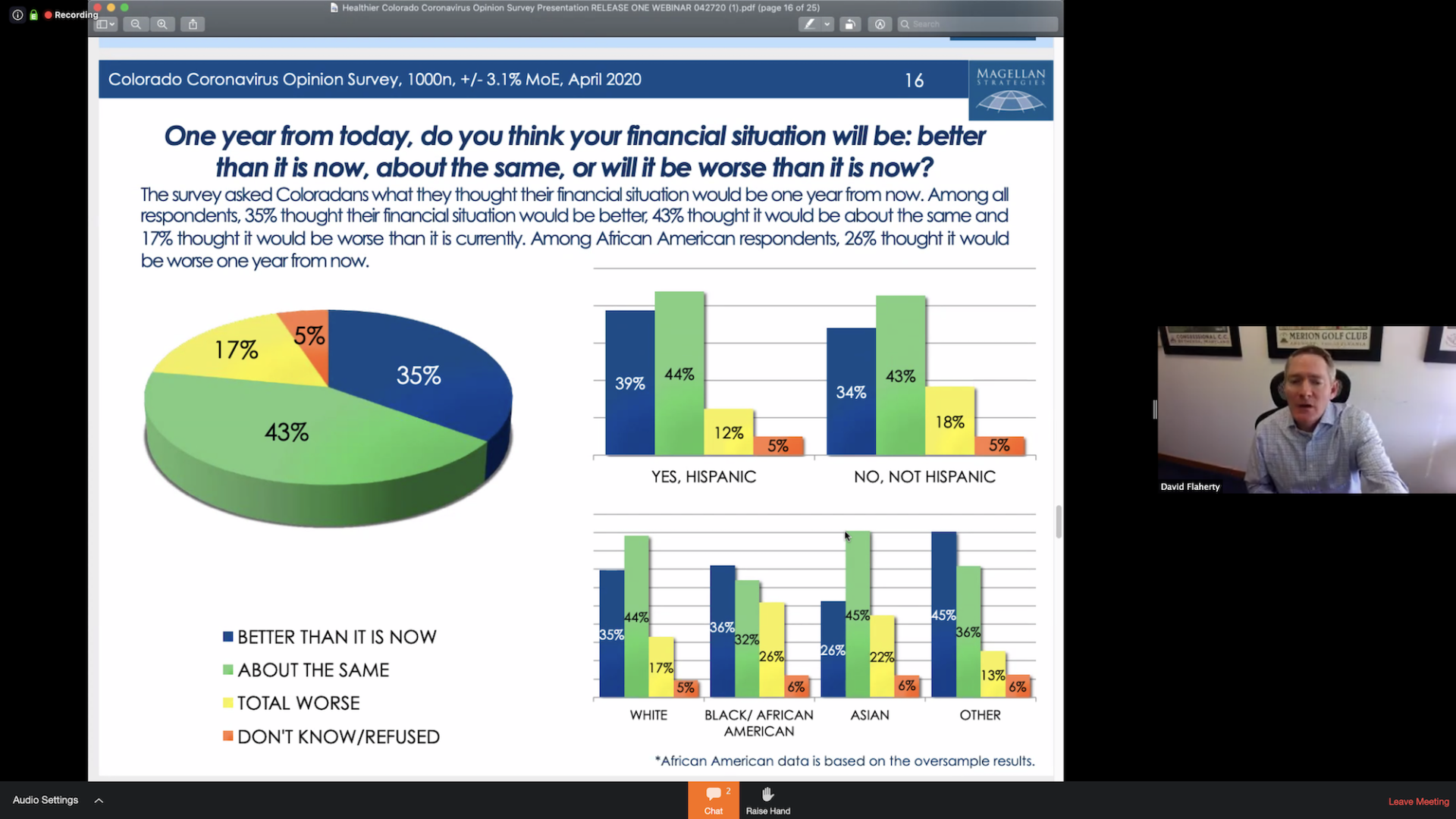 More Coloradans Think The Worst Is Yet To Come With Coronavirus, Survey ...