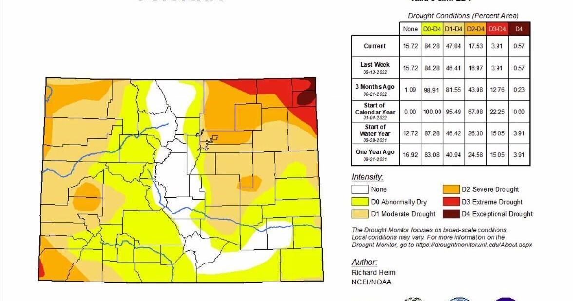 Monsoon improves Colorado's drought conditions, still 'drops in the bucket' - Colorado Springs Gazette
