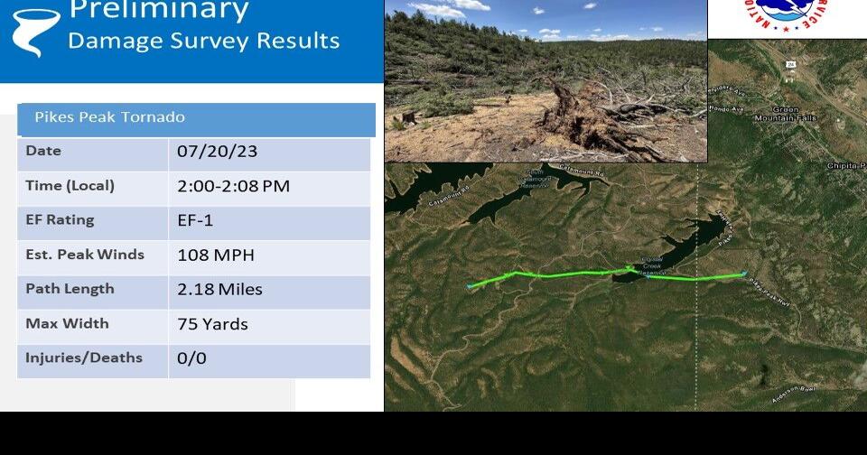Mountain tornado in Colorado Rare twister hits Pikes Peak Weather