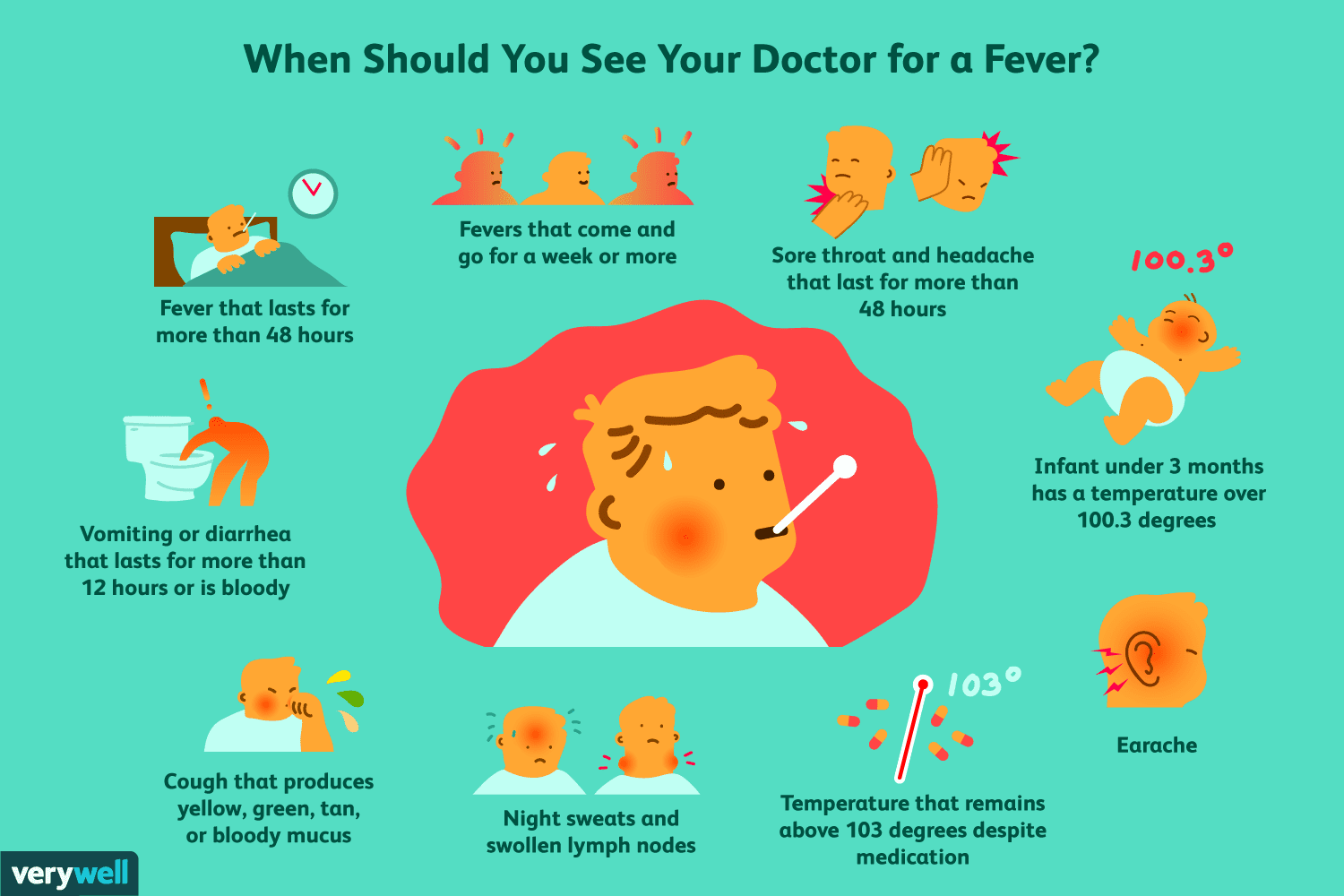 Healthy Living: Cold Vs. Flu: How To Tell The Difference | Thetribune ...