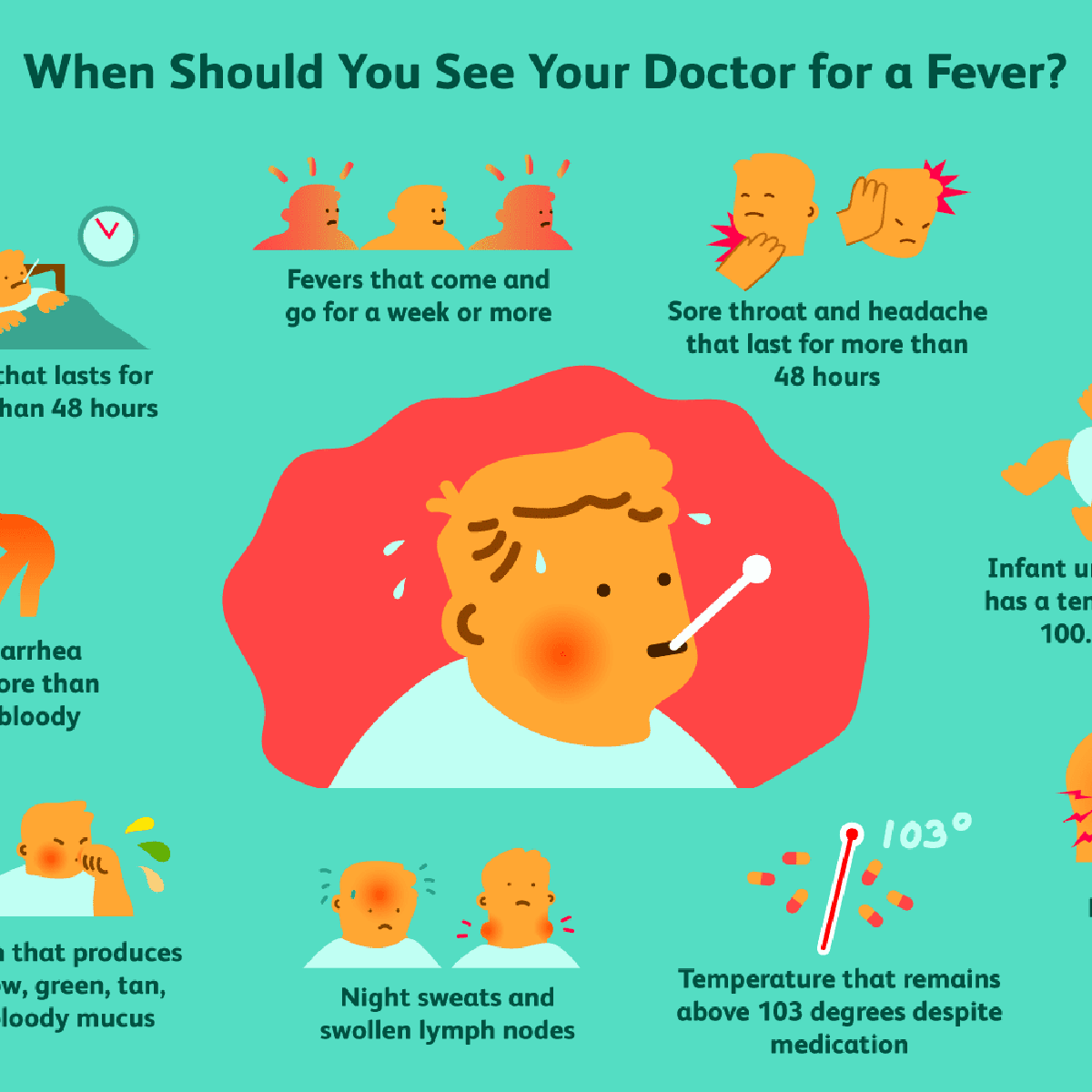 Healthy Living Cold Vs Flu How To Tell The Difference