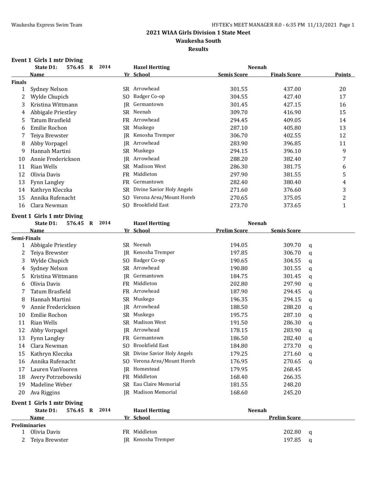 WIAA state girls swimming Official Division 1 event results Uploaded