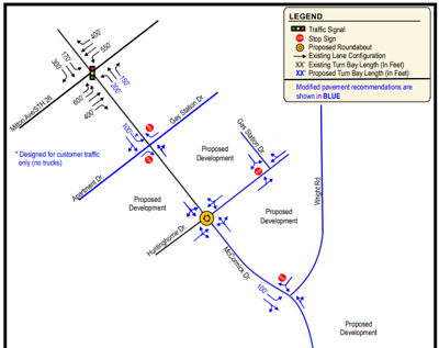 McCormick Drive Roundabout