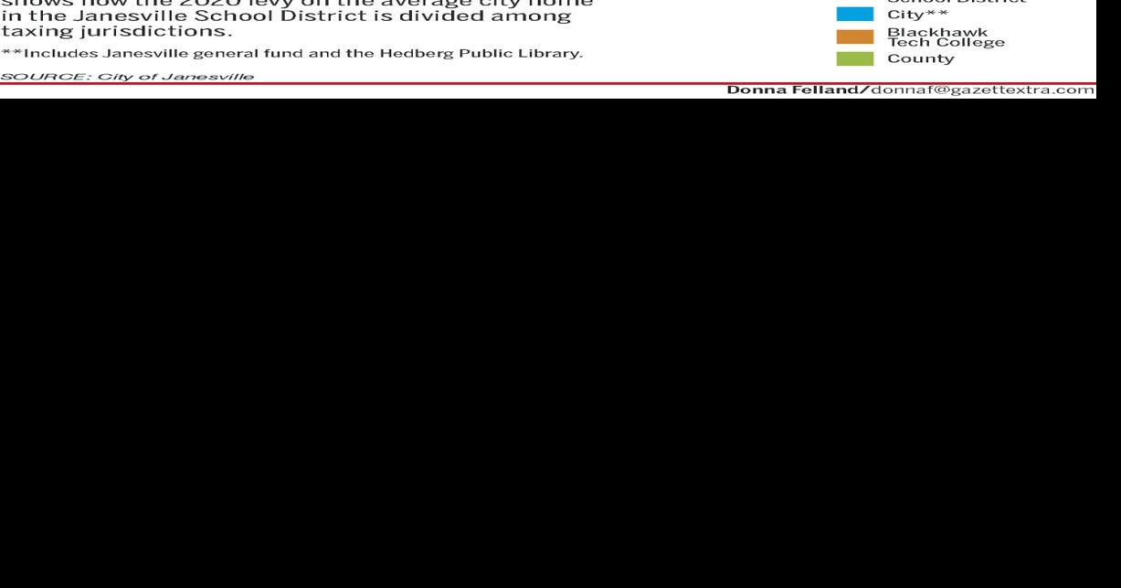 Janesville sets tax rate Government