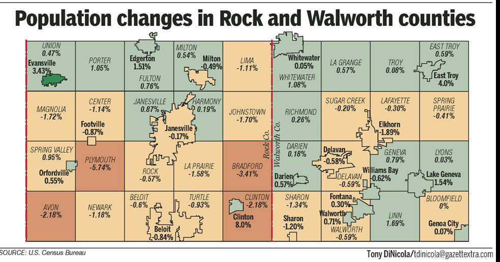 Evansville continues to see largest population growth in Rock County Archives