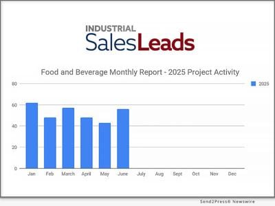 Food and Beverage Rebounds in June with 56 New Industrial Planned Projects Igniting Growth After Decline.