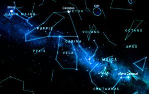 The creative array of modern constellations